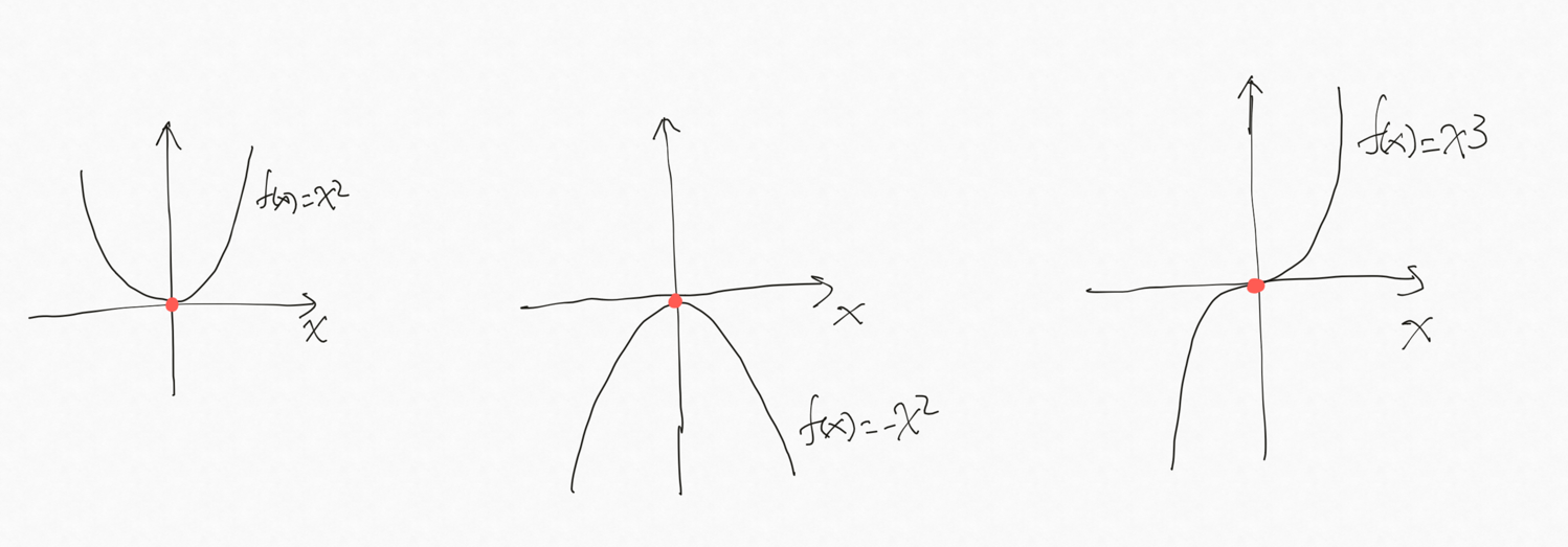 Variation